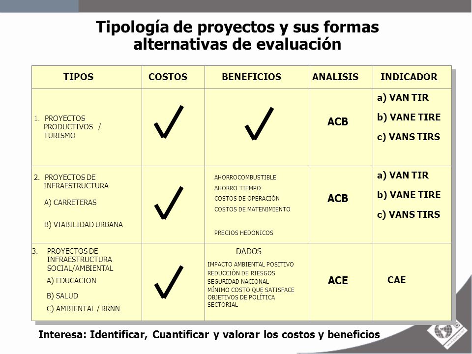 Tipología de proyectos y sus formas alternativas de evaluación