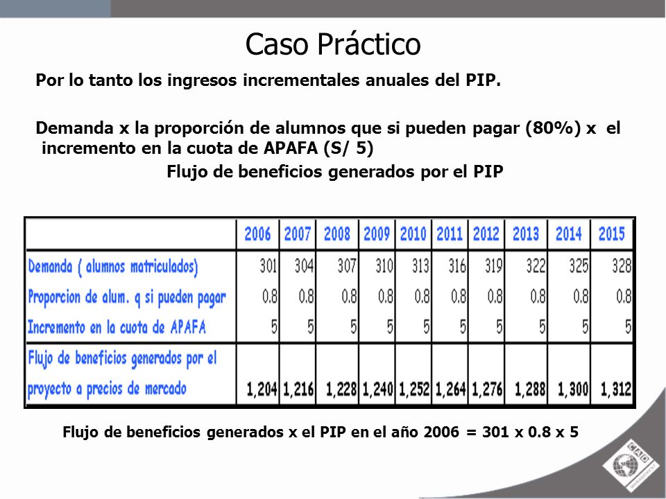 Caso Práctico Por lo tanto los ingresos incrementales anuales del PIP.