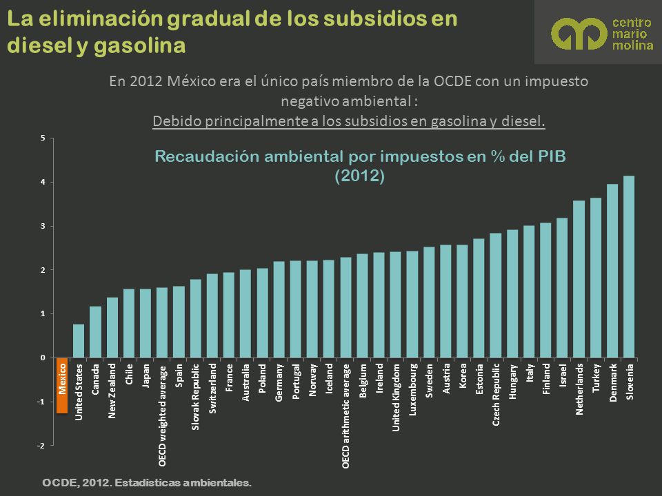 La eliminación gradual de los subsidios en diesel y gasolina