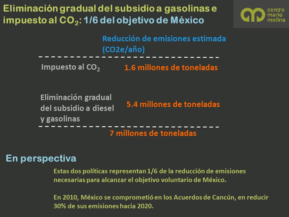 Eliminación gradual del subsidio a gasolinas e impuesto al CO2: 1/6 del objetivo de México