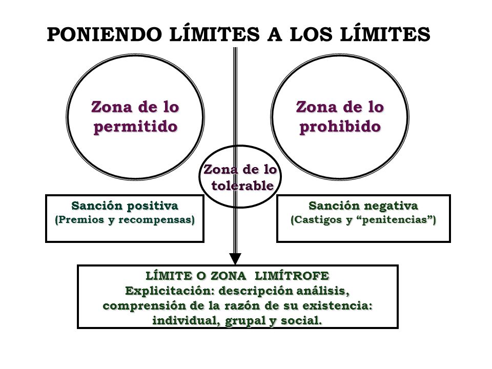 PONIENDO LÍMITES A LOS LÍMITES