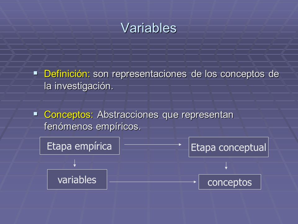 Variables Definición: son representaciones de los conceptos de la investigación. Conceptos: Abstracciones que representan fenómenos empíricos.