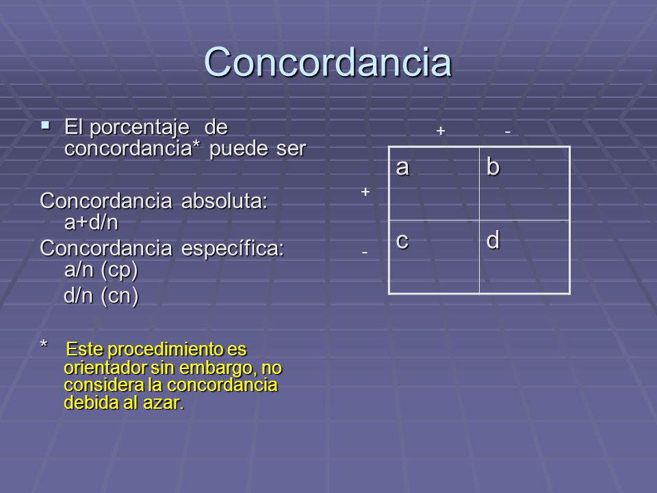 Concordancia a b c d El porcentaje de concordancia* puede ser