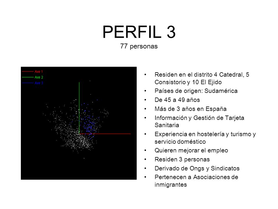 PERFIL 3 77 personas Residen en el distrito 4 Catedral, 5 Consistorio y 10 El Ejido. Países de origen: Sudamérica.