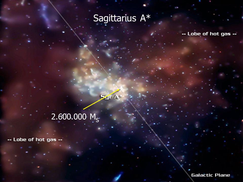 Sagittarius A* MS