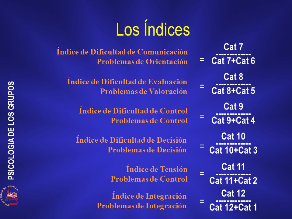 Los Índices Cat 7 = Cat 7+Cat Cat 8 =