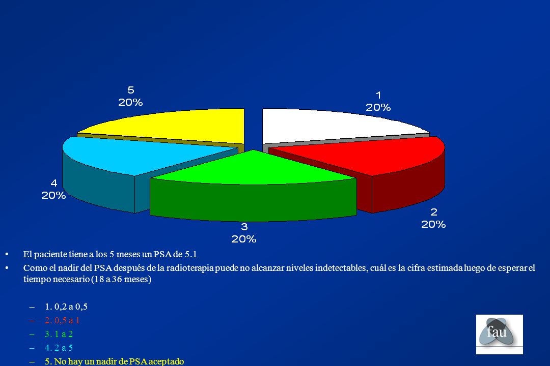 El paciente tiene a los 5 meses un PSA de 5.1