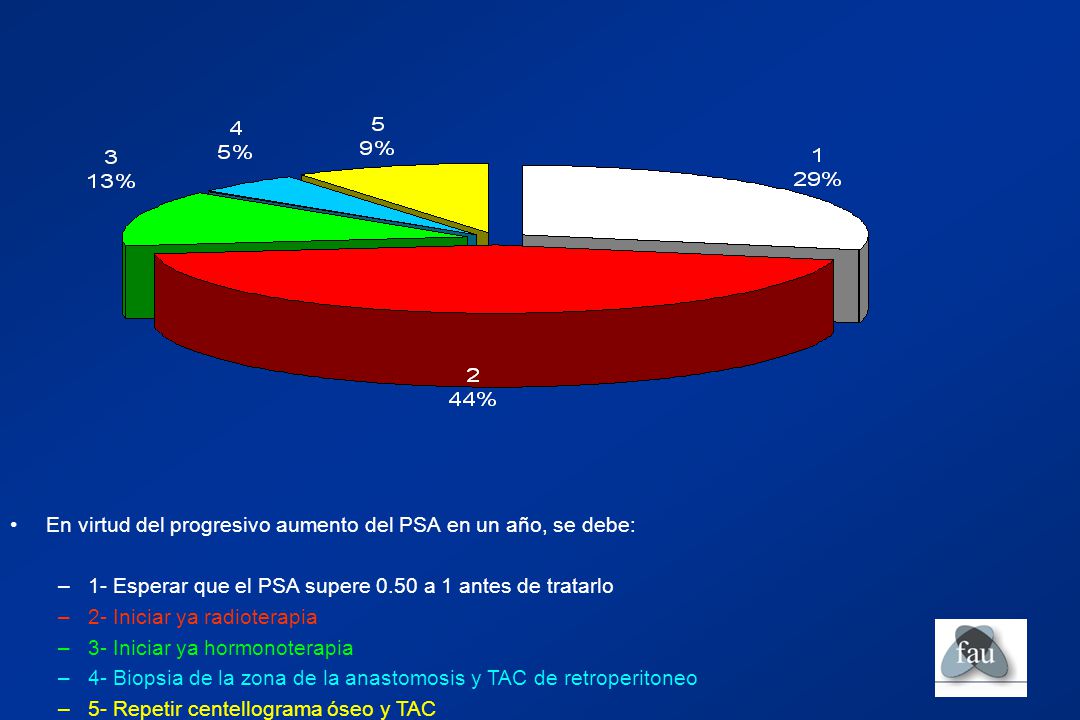 En virtud del progresivo aumento del PSA en un año, se debe: