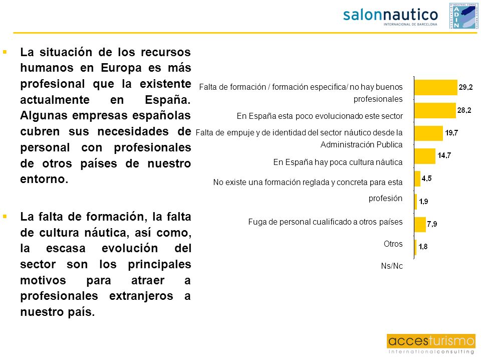 La situación de los recursos humanos en Europa es más profesional que la existente actualmente en España. Algunas empresas españolas cubren sus necesidades de personal con profesionales de otros países de nuestro entorno.