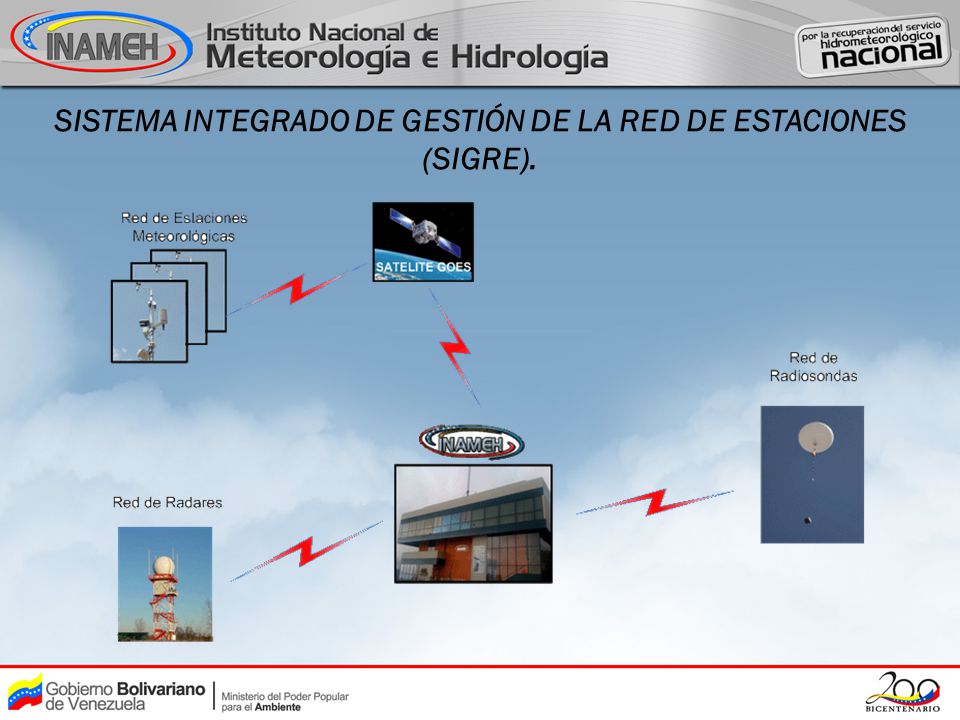 SISTEMA INTEGRADO DE GESTIÓN DE LA RED DE ESTACIONES (SIGRE).