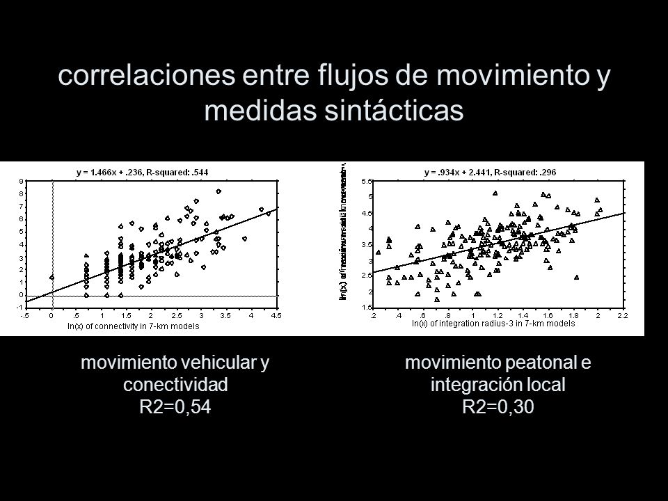 correlaciones entre flujos de movimiento y medidas sintácticas