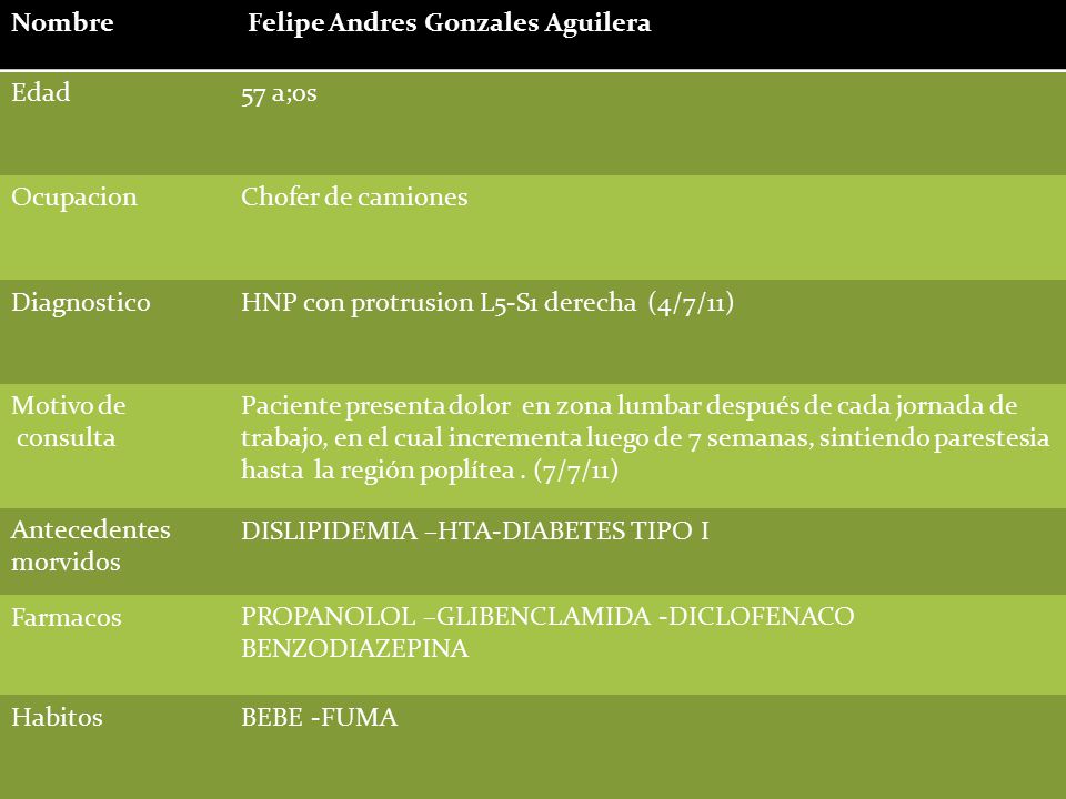 Nombre Felipe Andres Gonzales Aguilera. Edad. 57 a;os. Ocupacion. Chofer de camiones. Diagnostico.