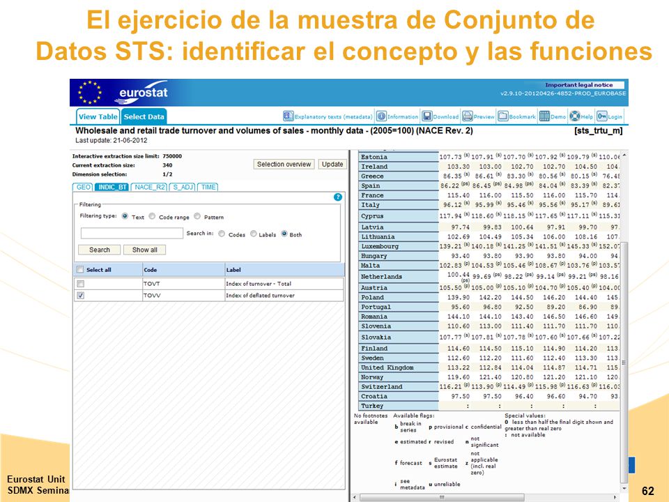 El ejercicio de la muestra de Conjunto de Datos STS: identificar el concepto y las funciones