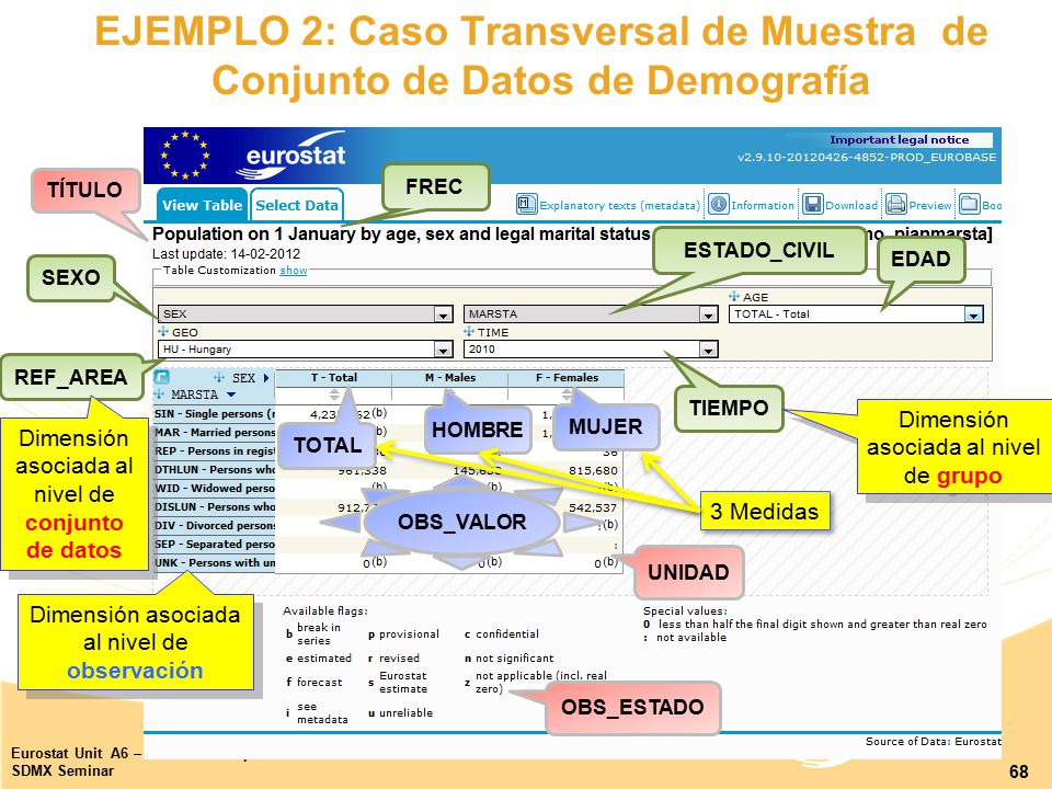 EJEMPLO 2: Caso Transversal de Muestra de Conjunto de Datos de Demografía