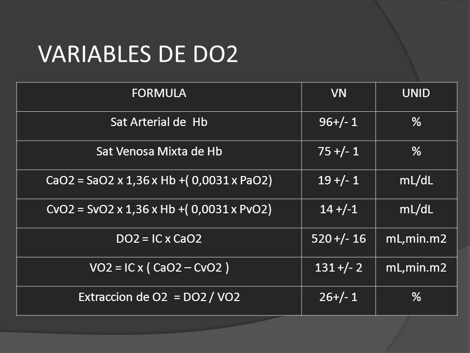 VARIABLES DE DO2 FORMULA VN UNID Sat Arterial de Hb 96+/- 1 %