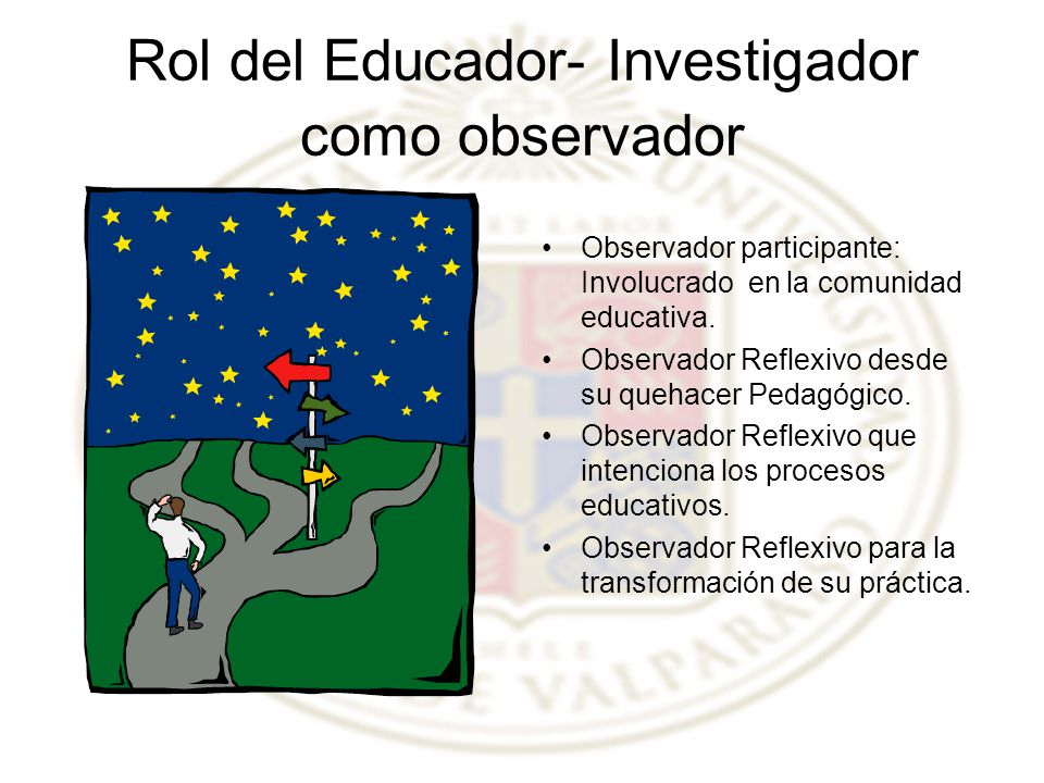 Rol del Educador- Investigador como observador