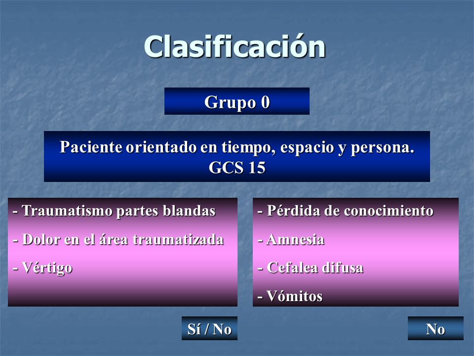 Paciente orientado en tiempo, espacio y persona. GCS 15