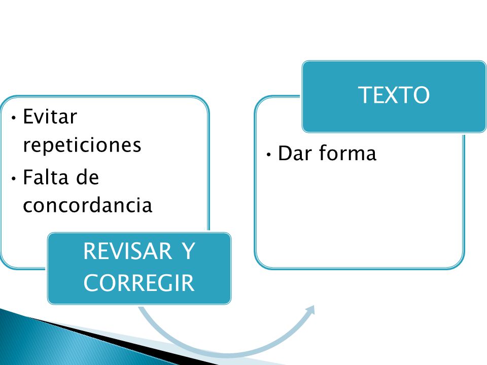 REVISAR Y CORREGIR Evitar repeticiones Falta de concordancia TEXTO Dar forma