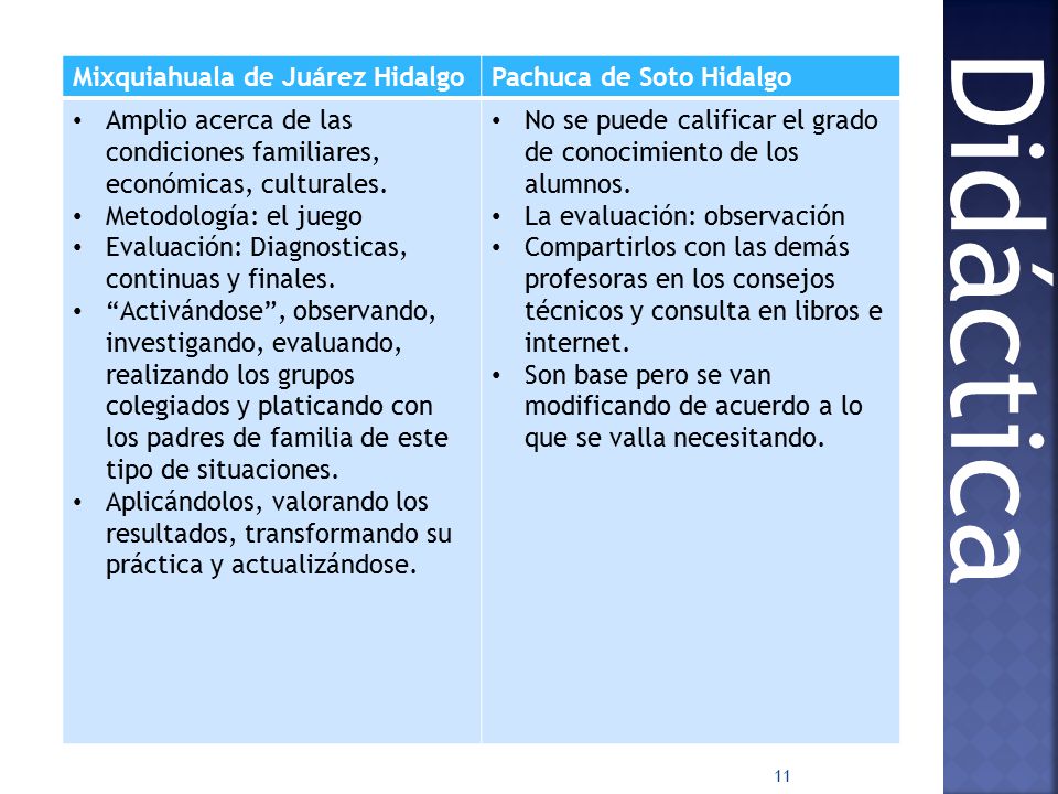 Didáctica Mixquiahuala de Juárez Hidalgo Pachuca de Soto Hidalgo
