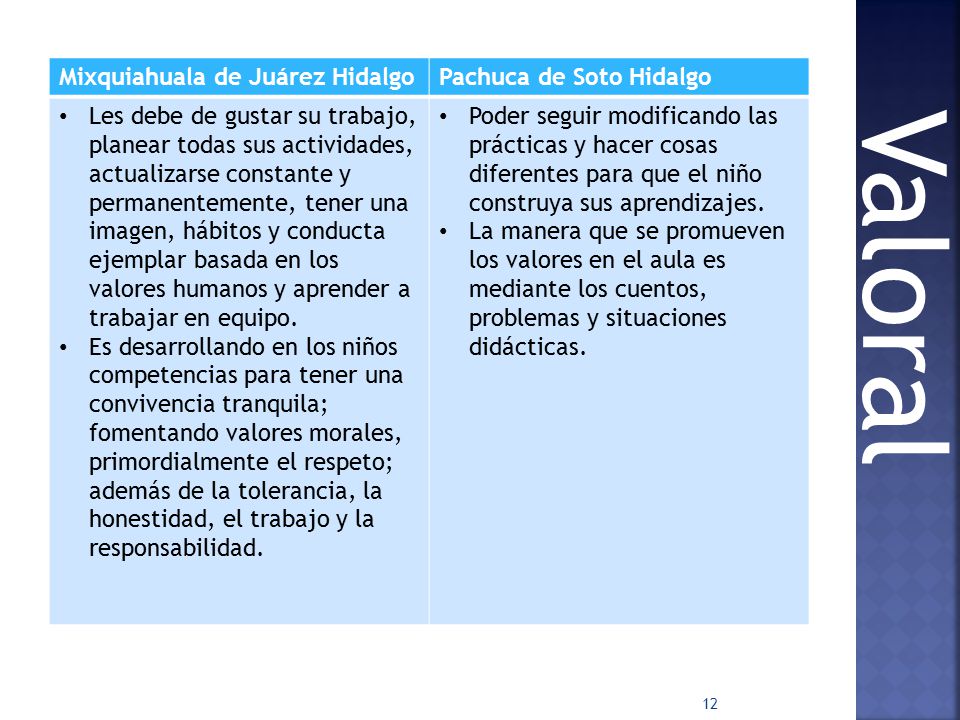 Valoral Mixquiahuala de Juárez Hidalgo Pachuca de Soto Hidalgo