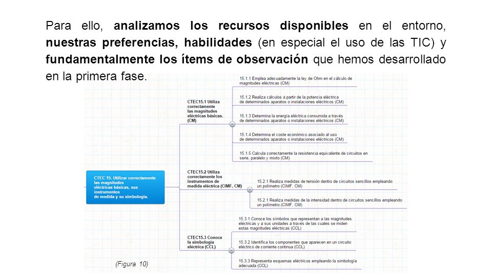 Para ello, analizamos los recursos disponibles en el entorno, nuestras preferencias, habilidades (en especial el uso de las TIC) y fundamentalmente los ítems de observación que hemos desarrollado en la primera fase.