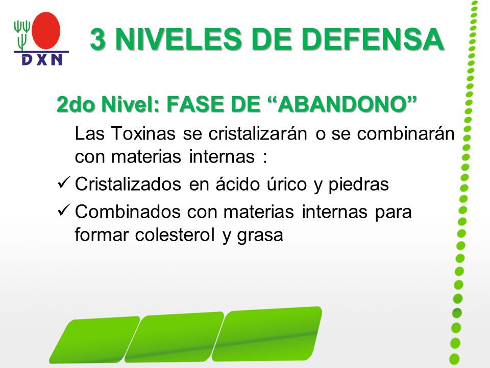 3 NIVELES DE DEFENSA 2do Nivel: FASE DE ABANDONO