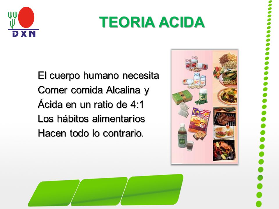 TEORIA ACIDA El cuerpo humano necesita Comer comida Alcalina y Ácida en un ratio de 4:1 Los hábitos alimentarios Hacen todo lo contrario.