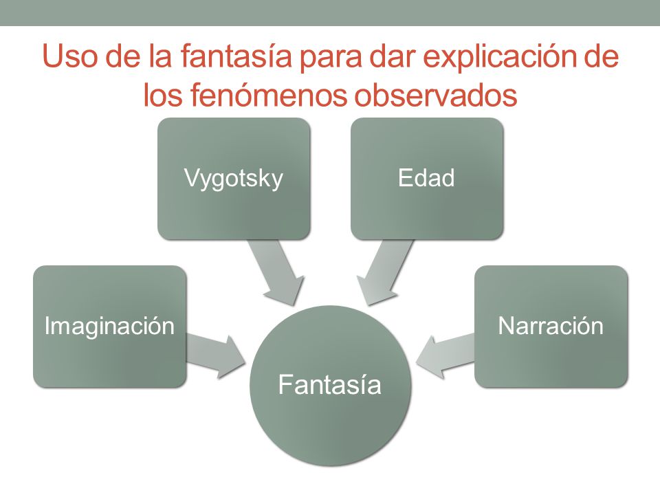 Uso de la fantasía para dar explicación de los fenómenos observados