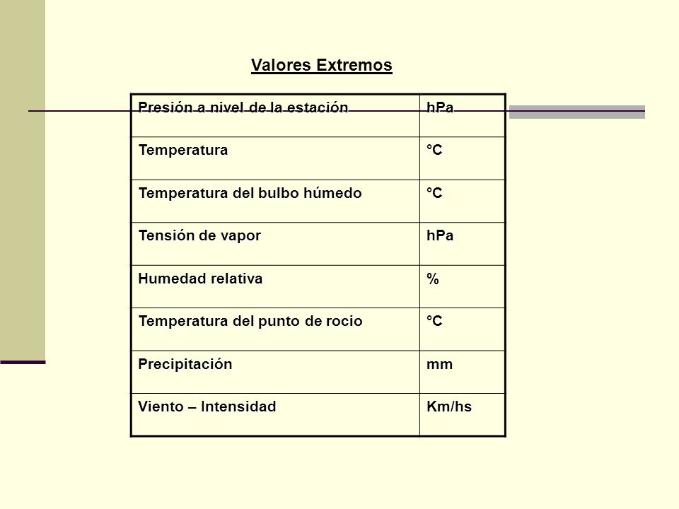 Valores Extremos Presión a nivel de la estación hPa Temperatura °C