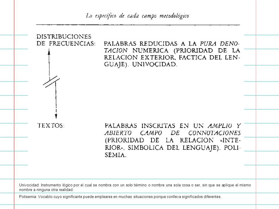 Univocidad: Instrumento lógico por el cual se nombra con un solo término o nombre una sola cosa o ser, sin que se aplique el mismo nombre a ninguna otra realidad.