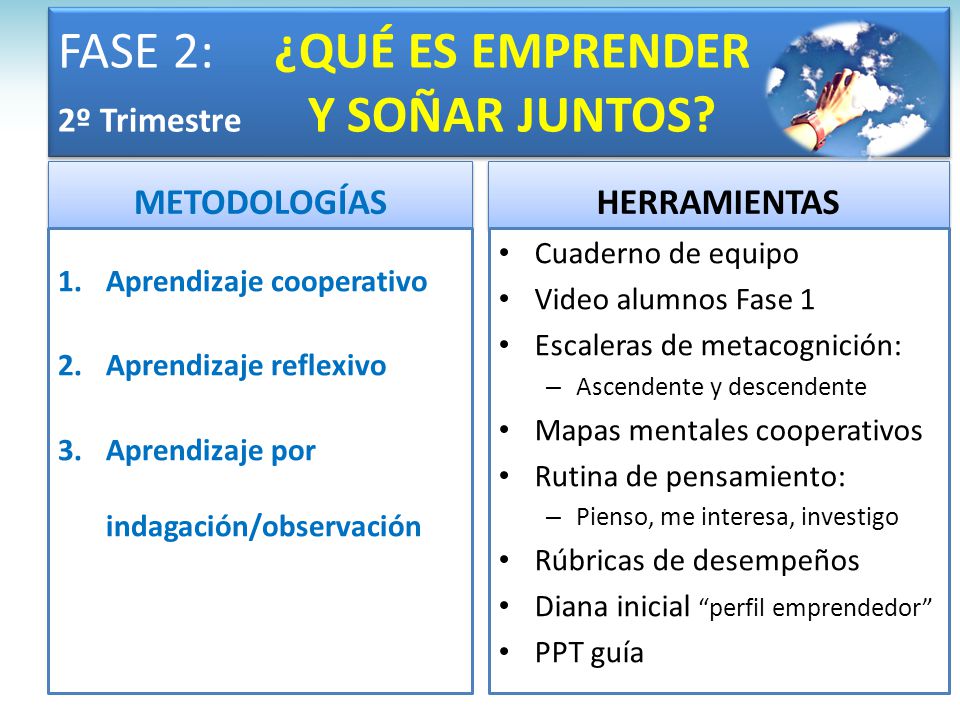 FASE 2: ¿QUÉ ES EMPRENDER 2º Trimestre Y SOÑAR JUNTOS
