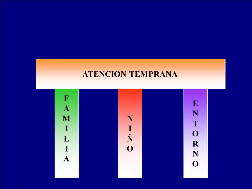 ATENCION TEMPRANA ATENCION TEMPRANA ATENCION TEMPRANA F A M I L N I Ñ O E N T O R