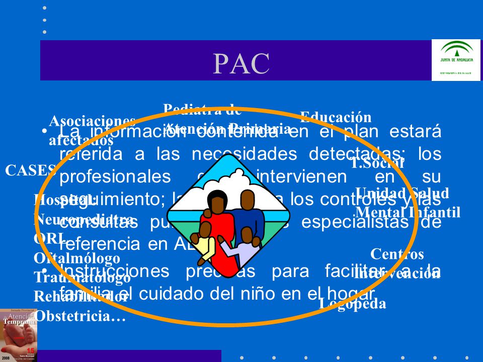 PAC Asociaciones afectados. Hospital: Neuropediatra. ORL. Oftalmólogo. Traumatólogo. Rehabilitador.