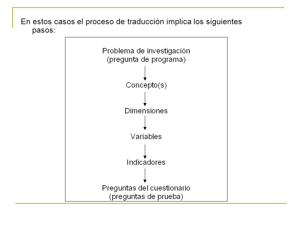 En estos casos el proceso de traducción implica los siguientes pasos: