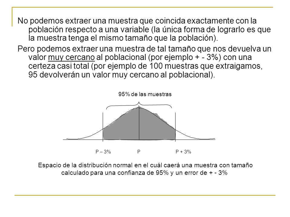 calculado para una confianza de 95% y un error de + - 3%
