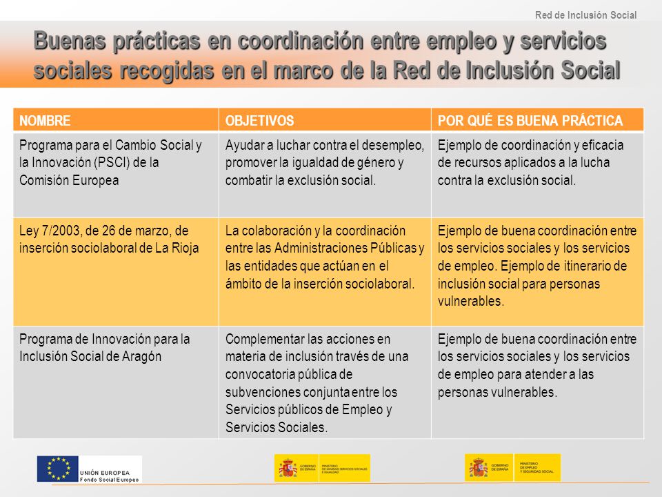 Buenas prácticas en coordinación entre empleo y servicios sociales recogidas en el marco de la Red de Inclusión Social