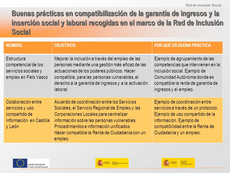 Buenas prácticas en compatibilización de la garantía de ingresos y la inserción social y laboral recogidas en el marco de la Red de Inclusión Social