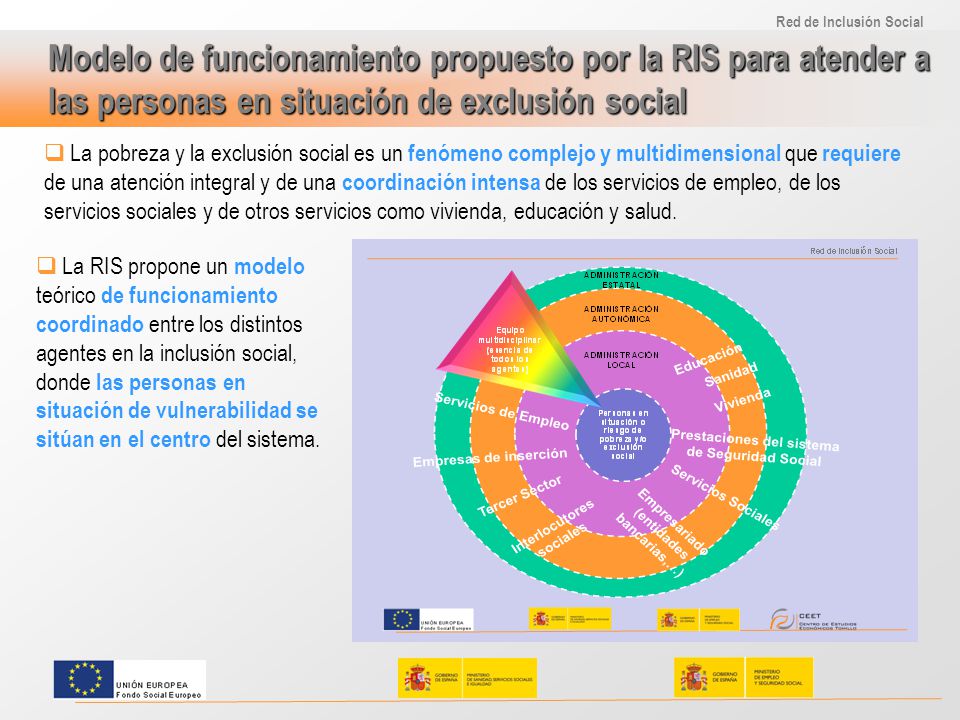 Modelo de funcionamiento propuesto por la RIS para atender a las personas en situación de exclusión social