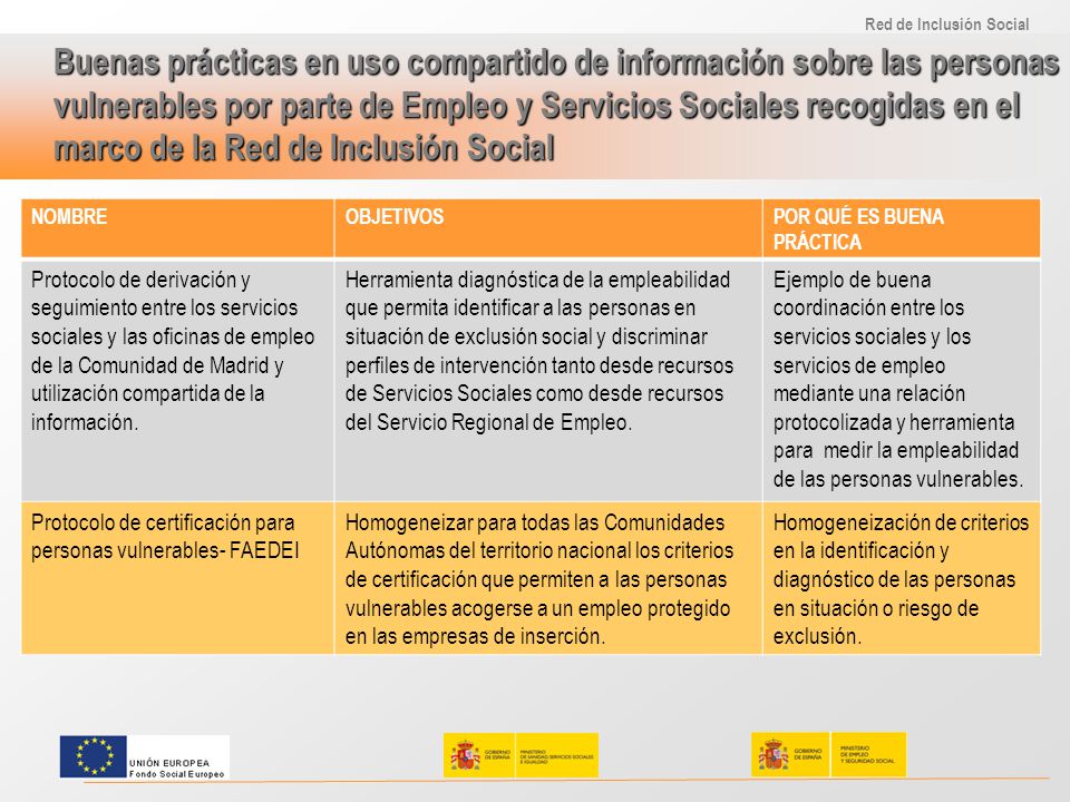 Buenas prácticas en uso compartido de información sobre las personas vulnerables por parte de Empleo y Servicios Sociales recogidas en el marco de la Red de Inclusión Social