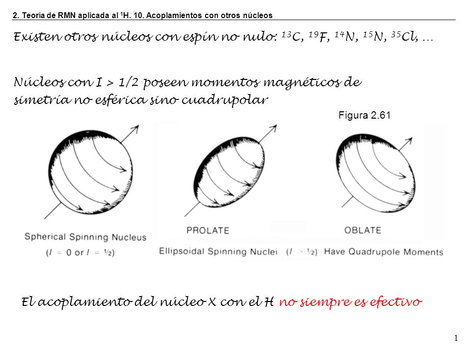 Existen otros núcleos con espín no nulo: 13C, 19F, 14N, 15N, 35Cl, …