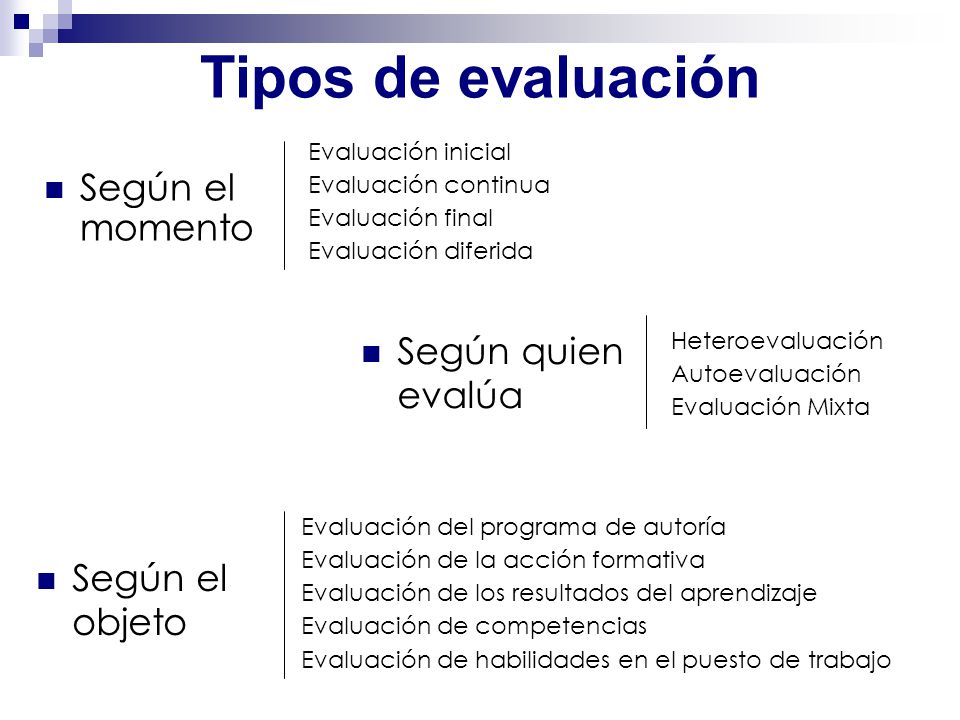 Tipos de evaluación Según el momento Según quien evalúa
