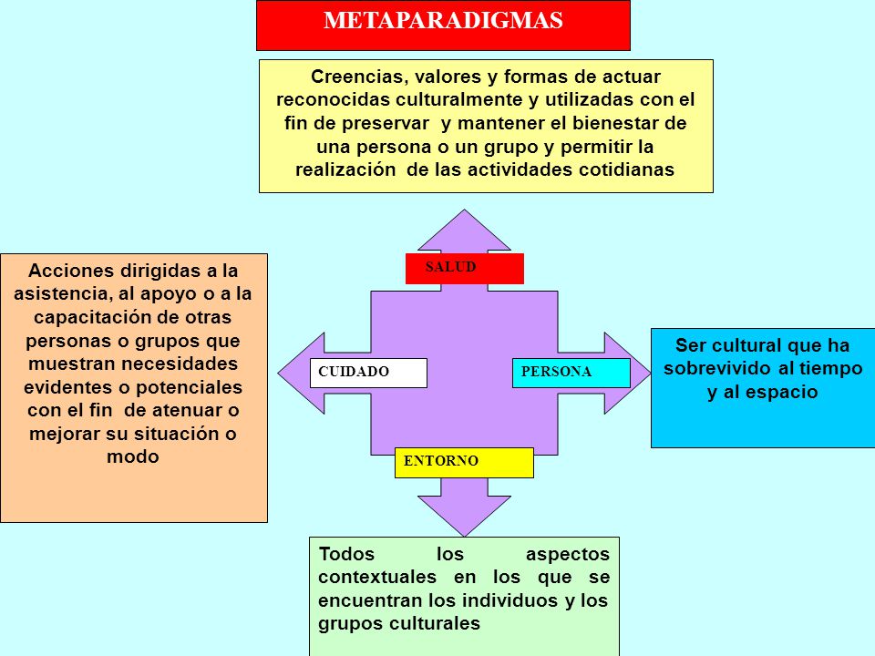 Ser cultural que ha sobrevivido al tiempo y al espacio
