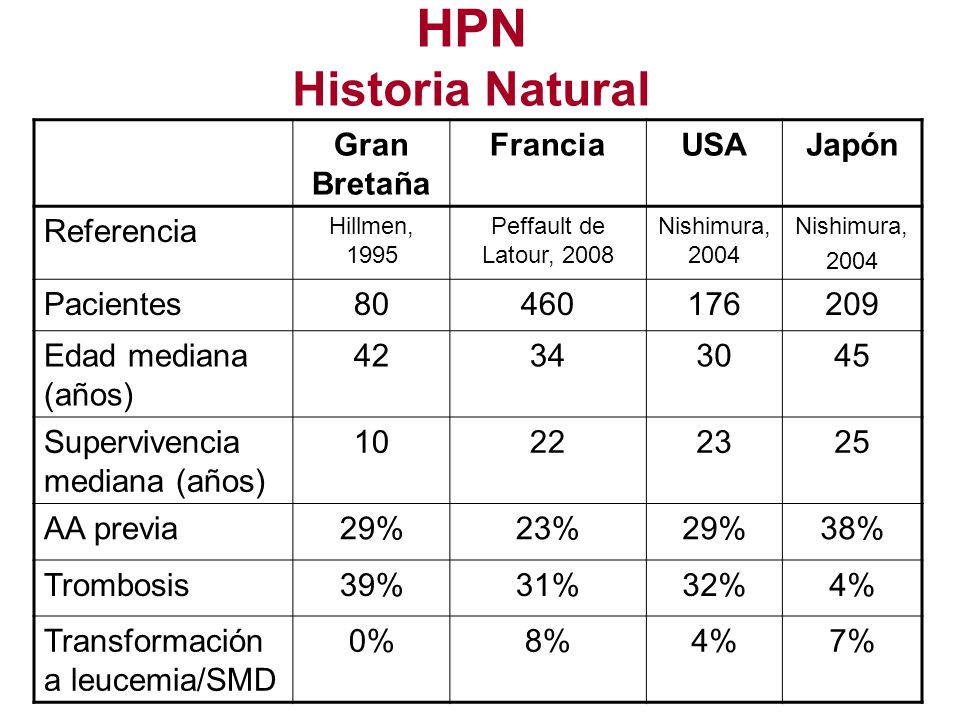 HPN Historia Natural Gran Bretaña Francia USA Japón Referencia