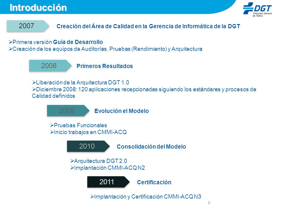 Introducción Creación del Área de Calidad en la Gerencia de Informática de la DGT. Primera versión Guía de Desarrollo.