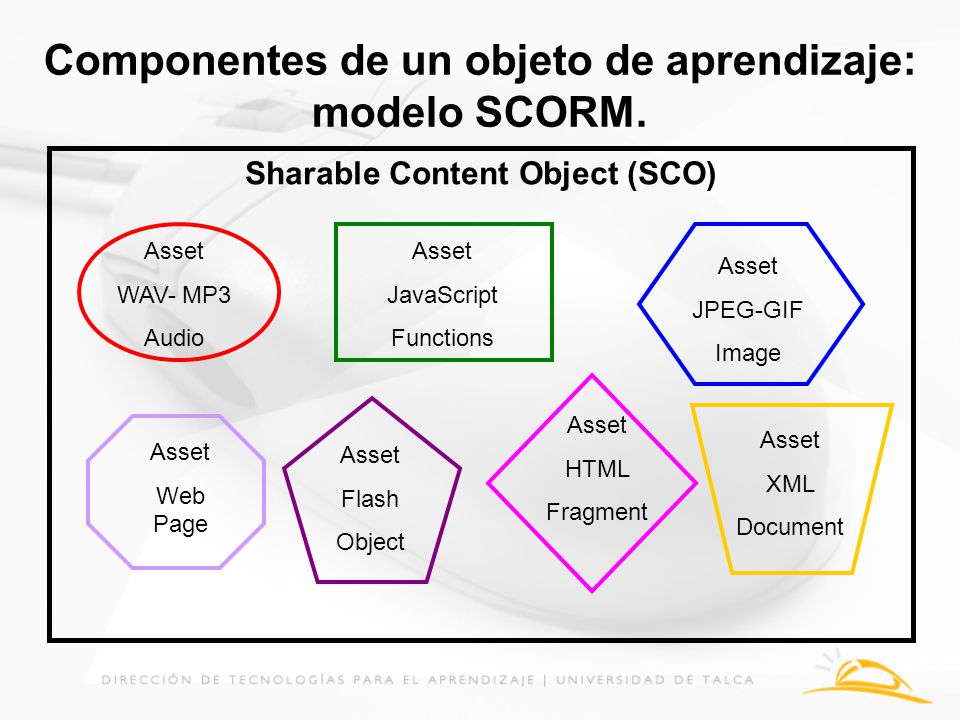 Componentes de un objeto de aprendizaje: modelo SCORM.