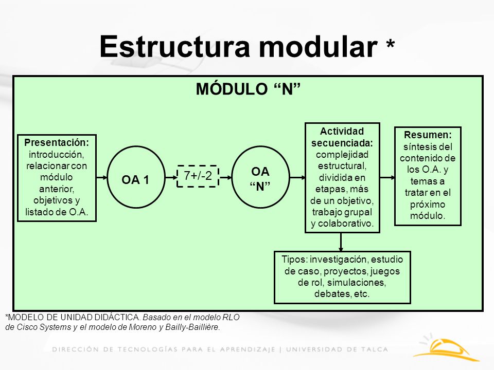 Estructura modular * MÓDULO N OA N 7+/-2 OA 1