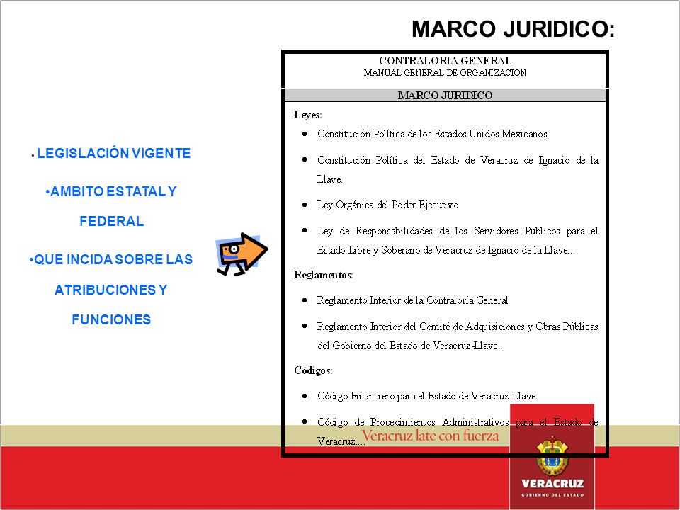 AMBITO ESTATAL Y FEDERAL QUE INCIDA SOBRE LAS ATRIBUCIONES Y FUNCIONES