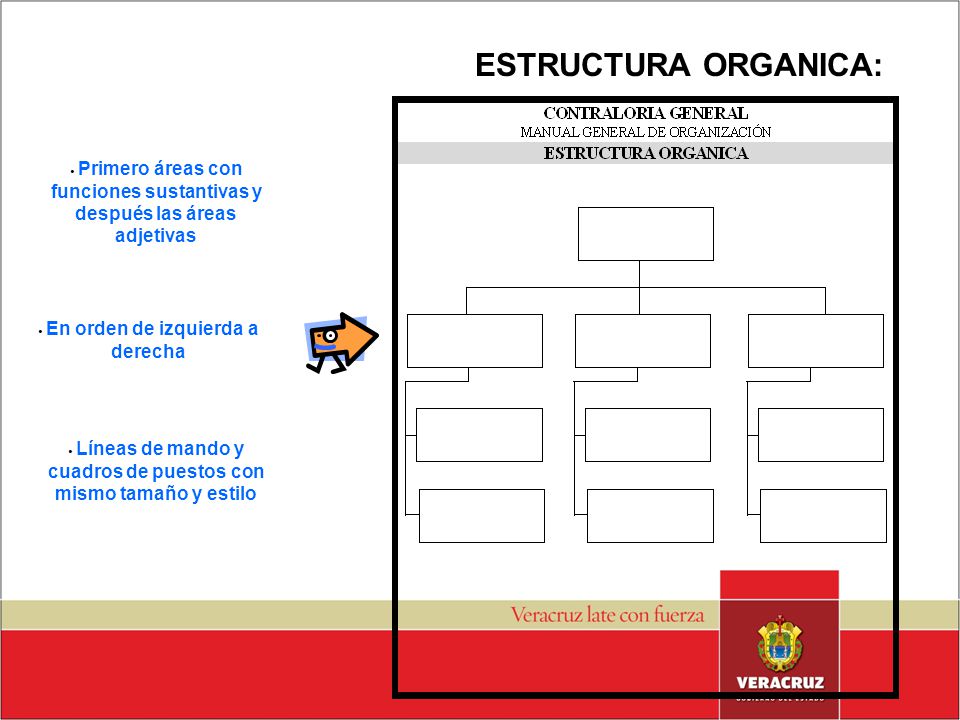 ESTRUCTURA ORGANICA: Primero áreas con funciones sustantivas y después las áreas adjetivas. En orden de izquierda a derecha.