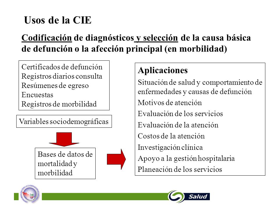 Usos de la CIE Codificación de diagnósticos y selección de la causa básica de defunción o la afección principal (en morbilidad)