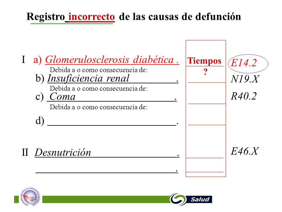 Registro incorrecto de las causas de defunción